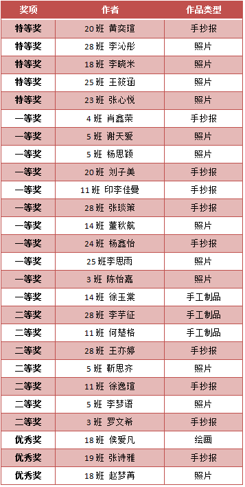 獲獎(jiǎng)名單.png